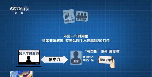 網購“撿漏”背后的陷阱 為何貪小便宜反而泄露了個人信息？