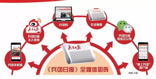 兵團日報社誠邀英才 以專業為筆，共繪融媒新篇